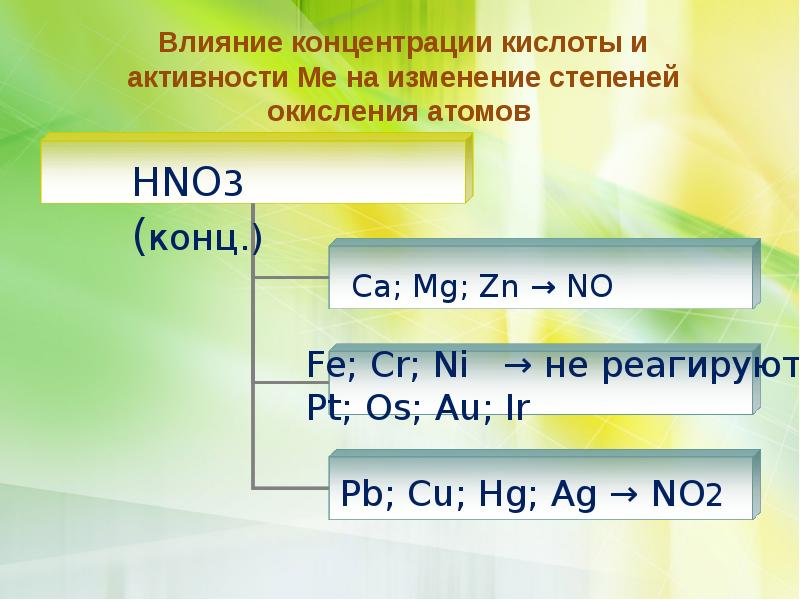 Восстановительные свойства азот проявляет при взаимодействии с. ОВР задания ЕГЭ. Степени окисления для 3 задания ЕГЭ.