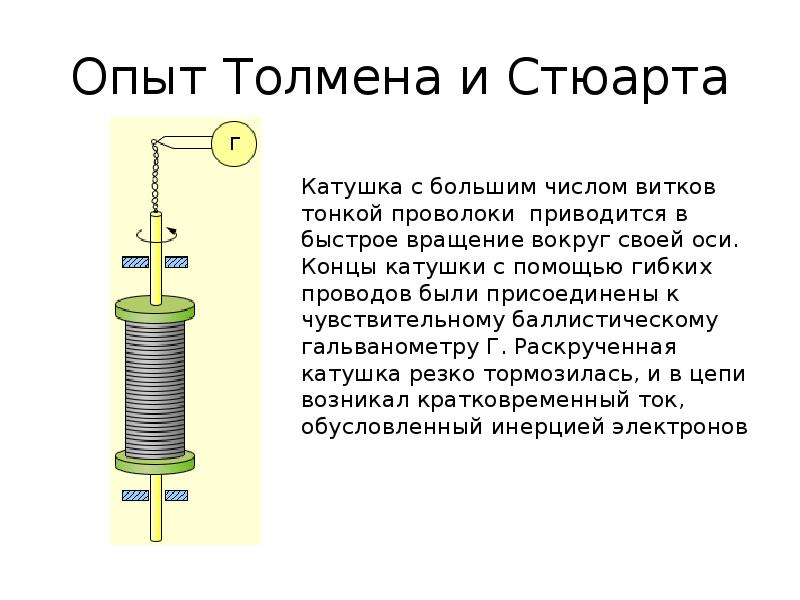 Электрический ток в металлах презентация