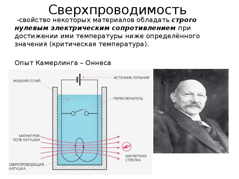 Зависимость сопротивления проводника от температуры сверхпроводимость 10 класс презентация