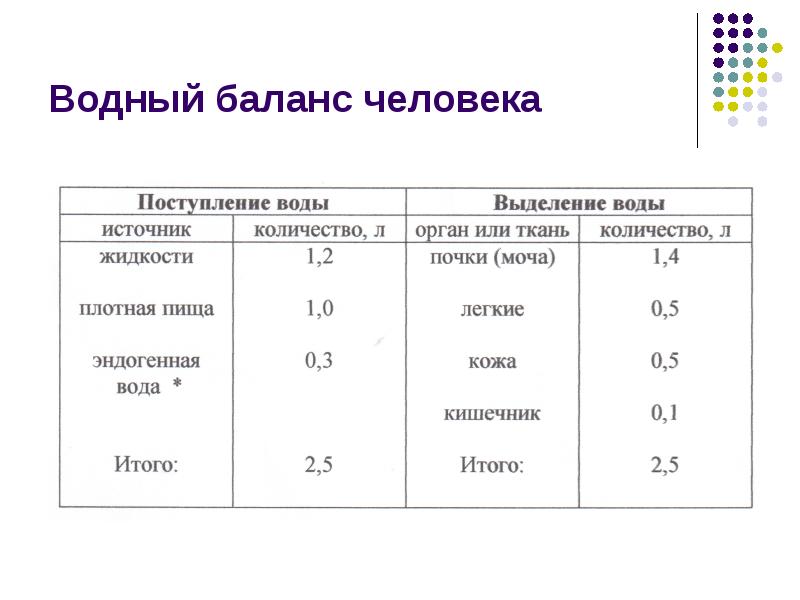 Водный баланс проект