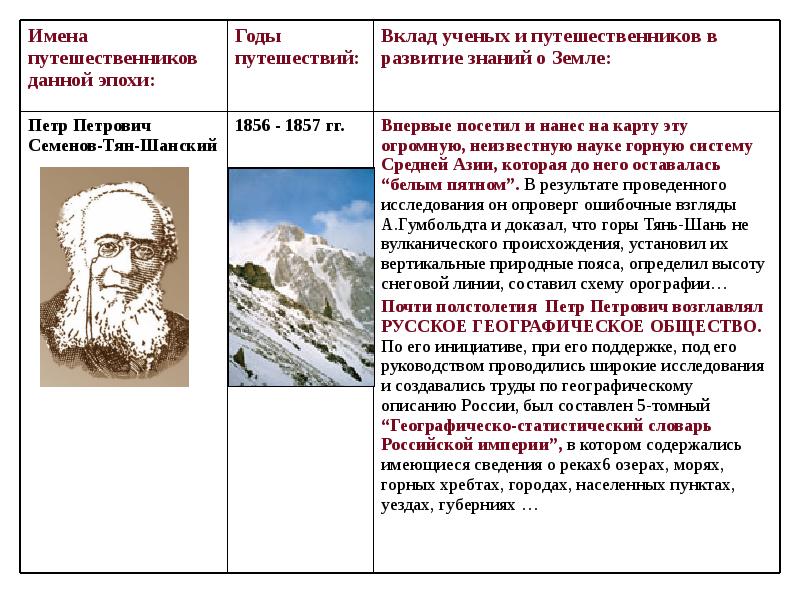 География 5 класс как люди открывали землю презентация 5 класс