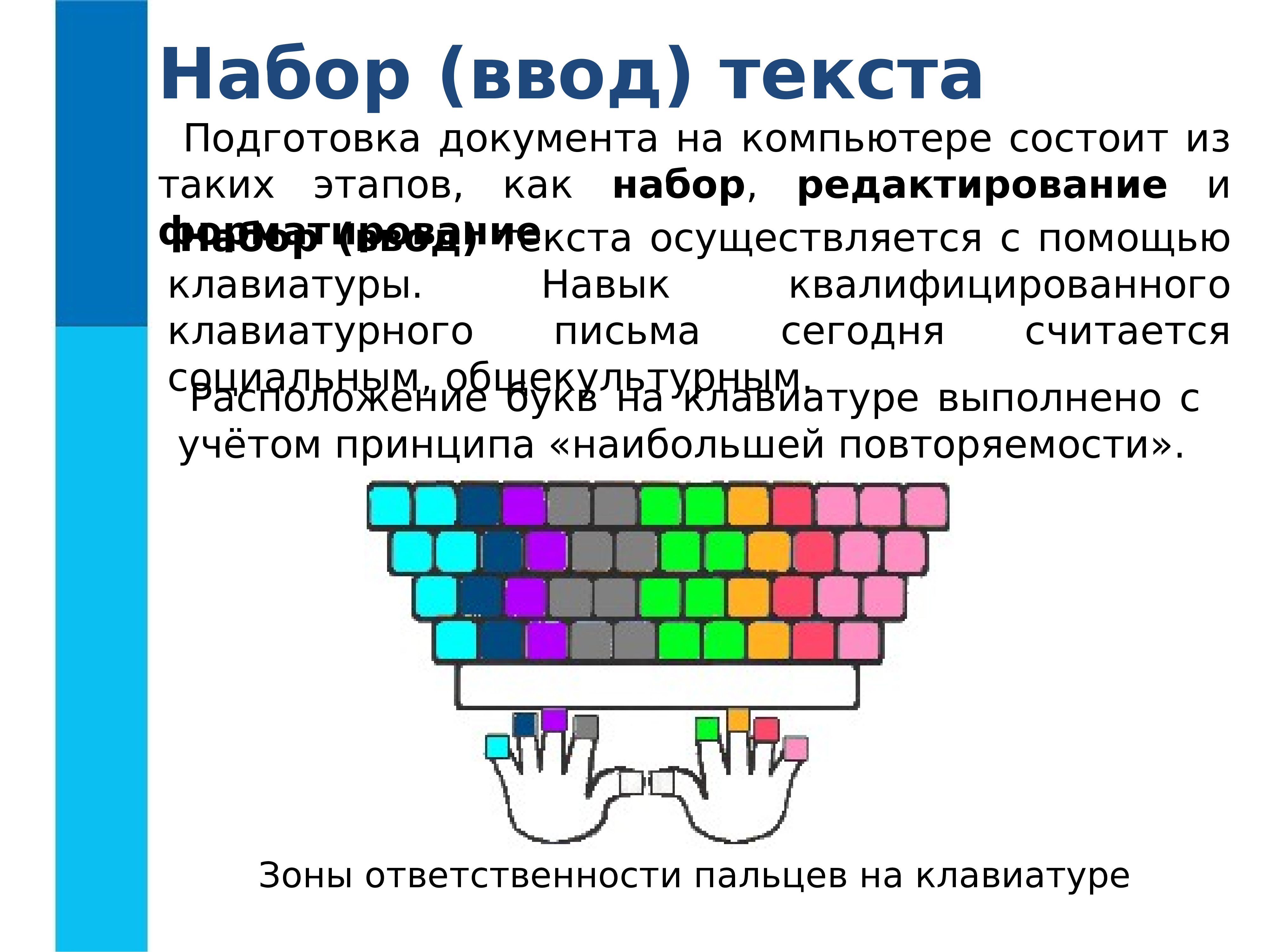 Ввод текста сообщения