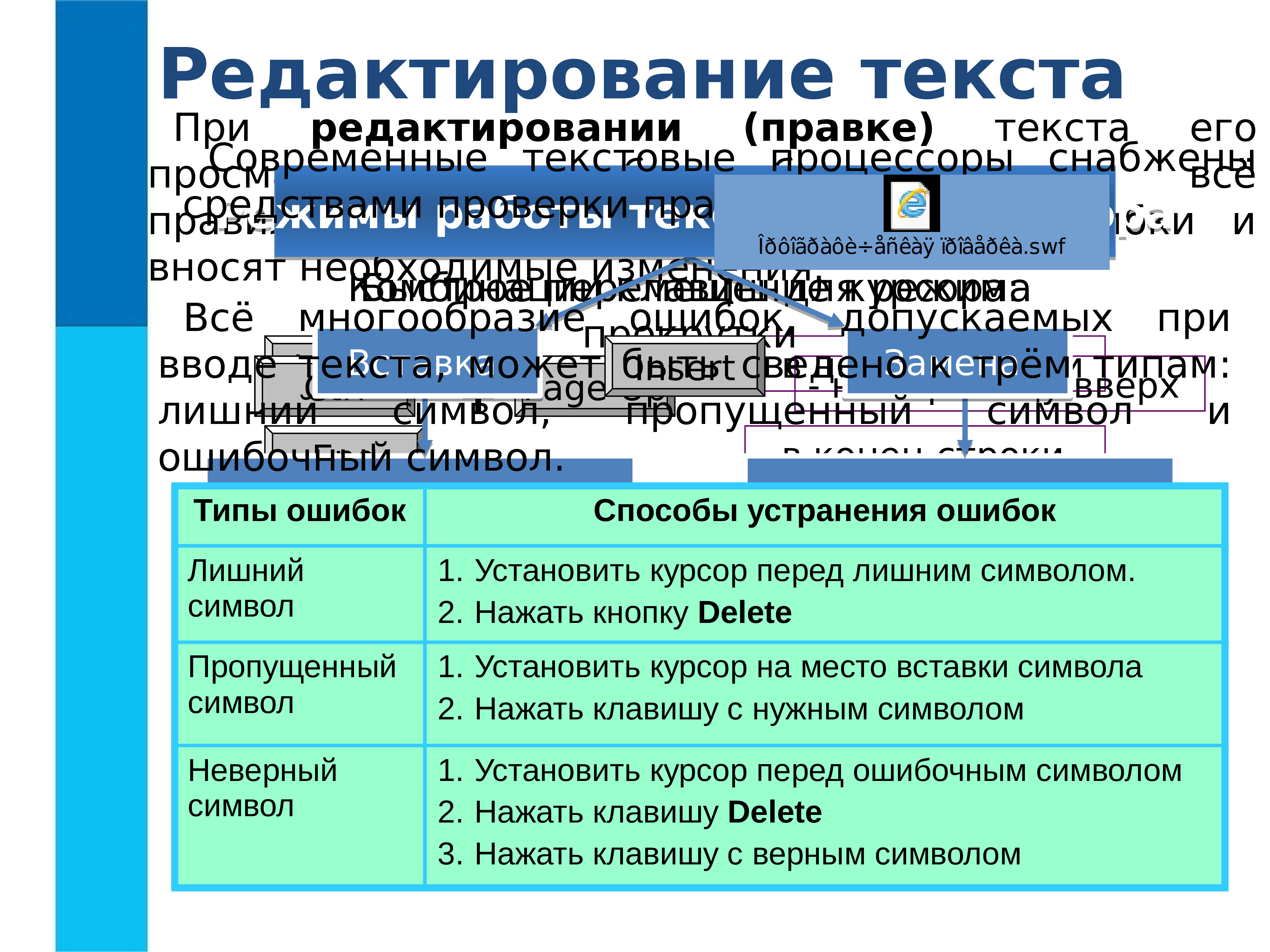 Создание текстовых документов на компьютере 7 класс презентация