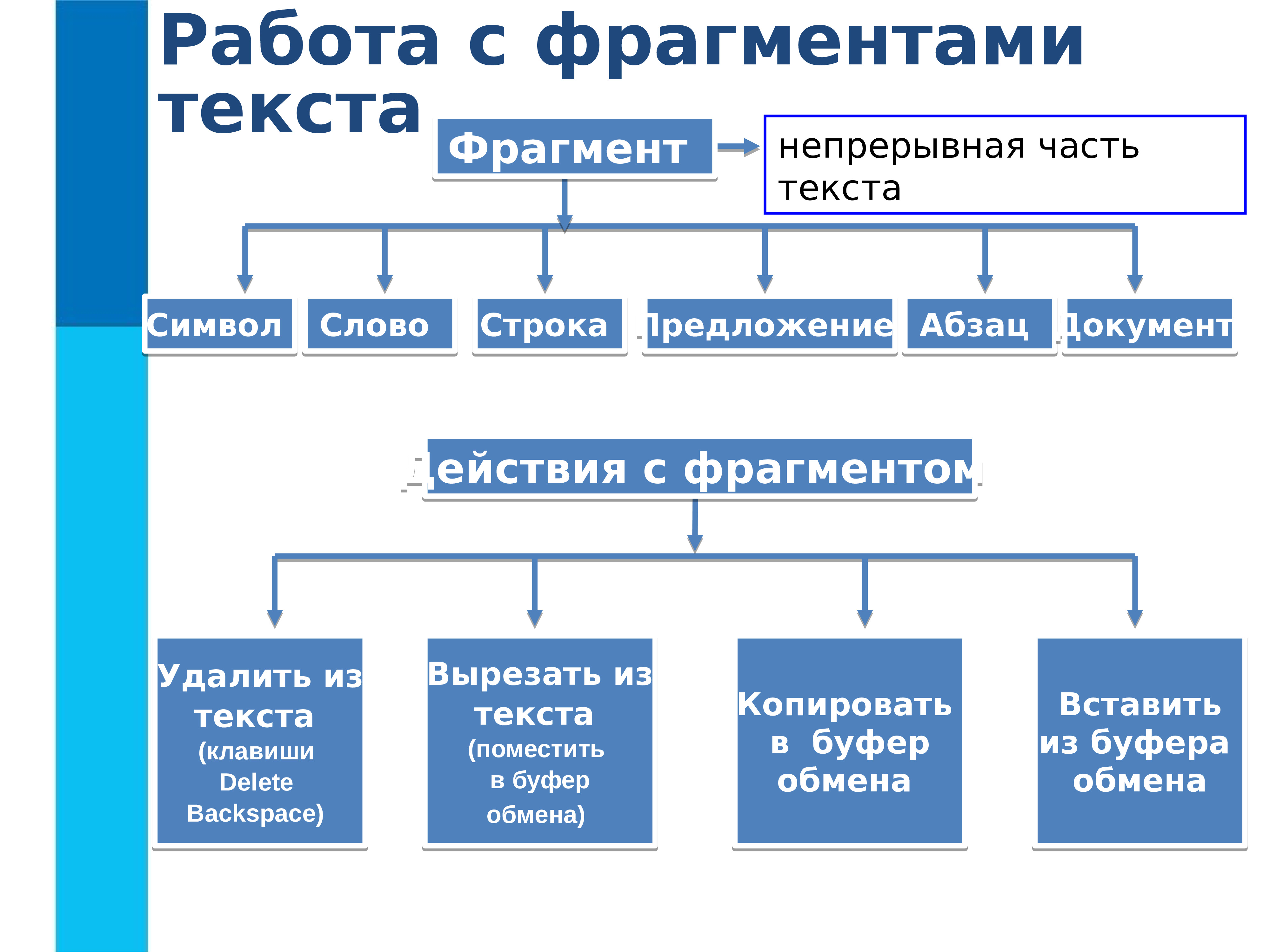 Создание текстового. Создание текстовых документов на компьютере. Создание текстового документа. Что такое формирование текстового документа. Текстовой документ и его структура.