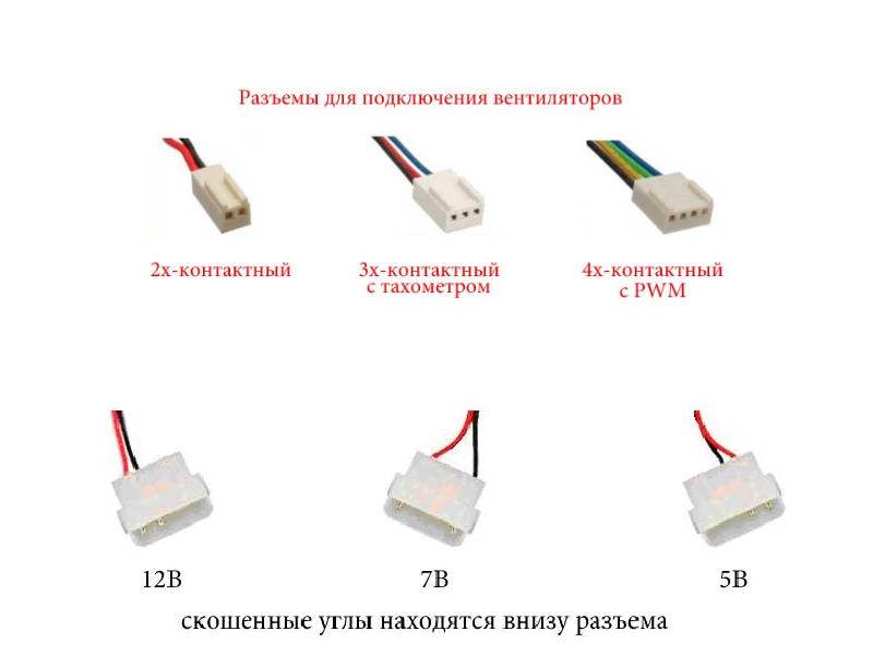 Блоки питания презентация