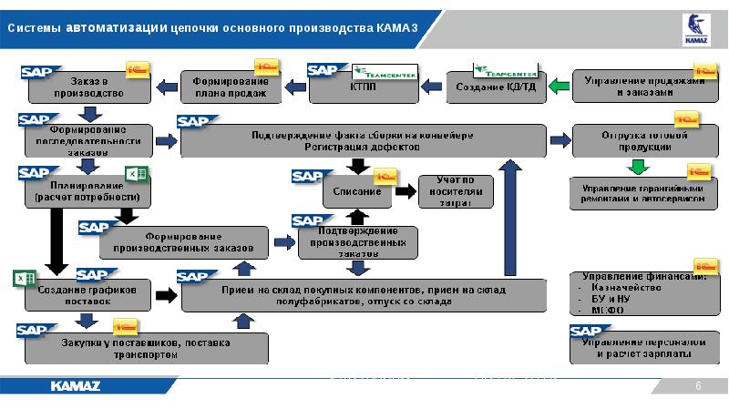 Камаз схема завода