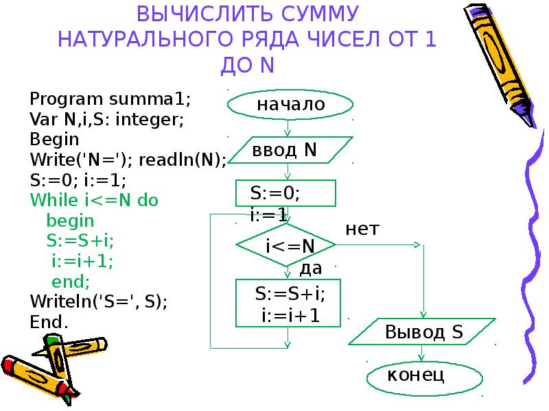 Блок схема вычисление суммы 5 чисел