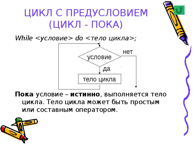 Программирование циклов презентация 9 класс семакин