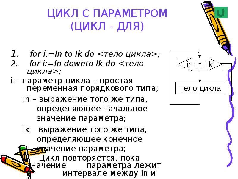 Цикл презентация. Цикл с параметром Downto. Параметр цикла тело цикла. Назначение цикла с параметром. Кумир цикл с параметром цикл для.