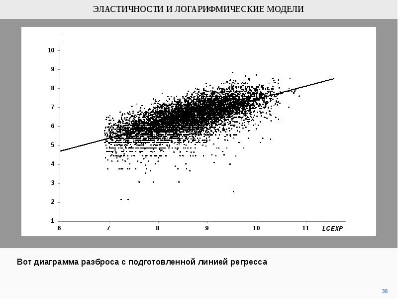 Вероятность и статистика диаграмма рассеивания. Диаграмма разброса.