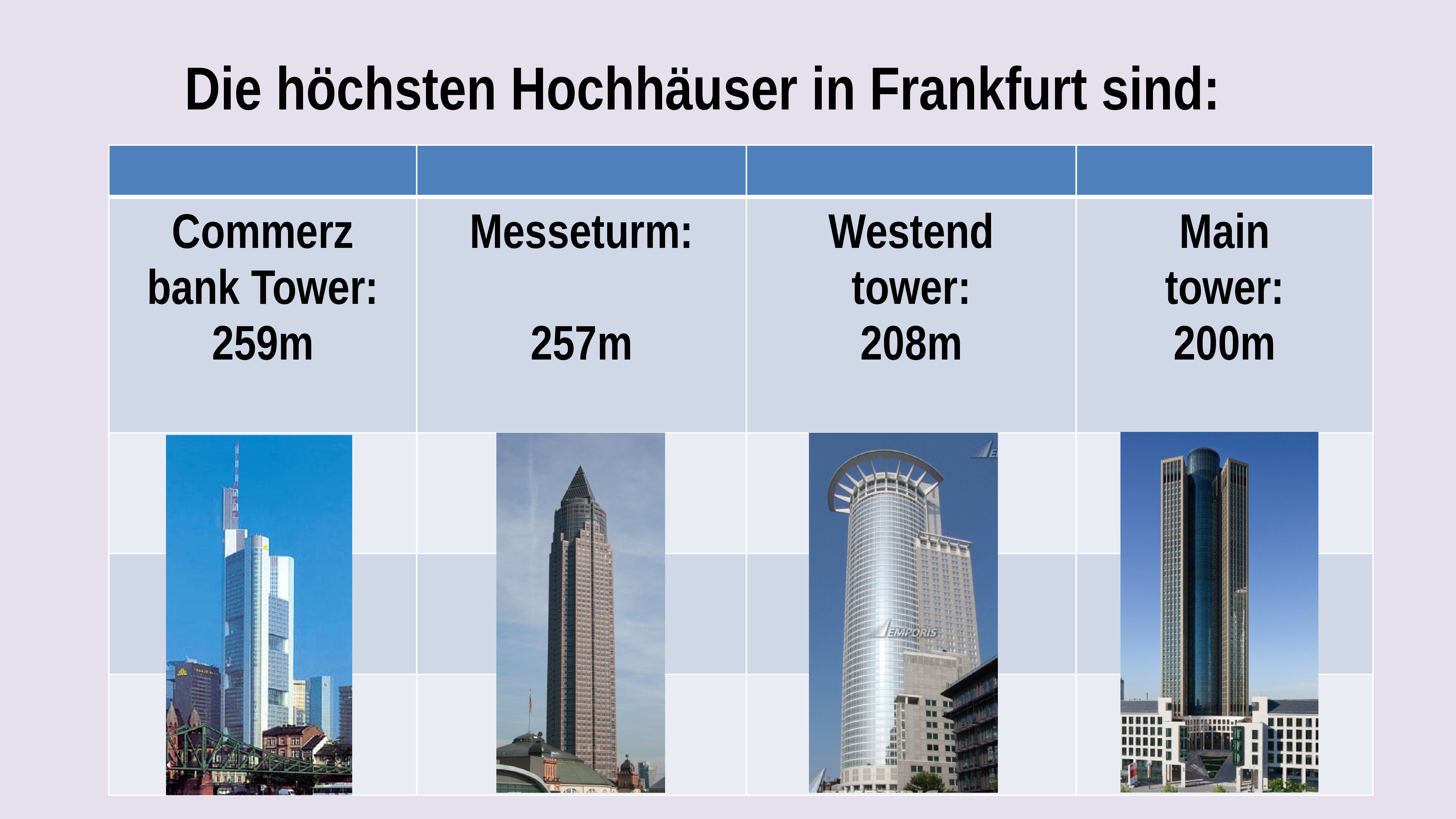 Разница времени франкфурт. Main Tower Frankfurt. Проект новый Франкфурт. Презентация на тему Frankfurt am main простыми словами. Мессетурм Франкфурт близко.