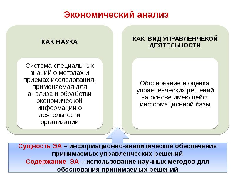 Теоретические основы экономического анализа презентация