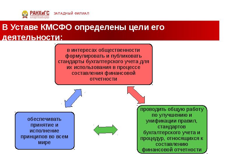 Сбербанк отчетность мсфо. МСФО история возникновения и развития. Стандарты финансовой отчетности Великобритании. МСФО Франция. Польша МСФО.