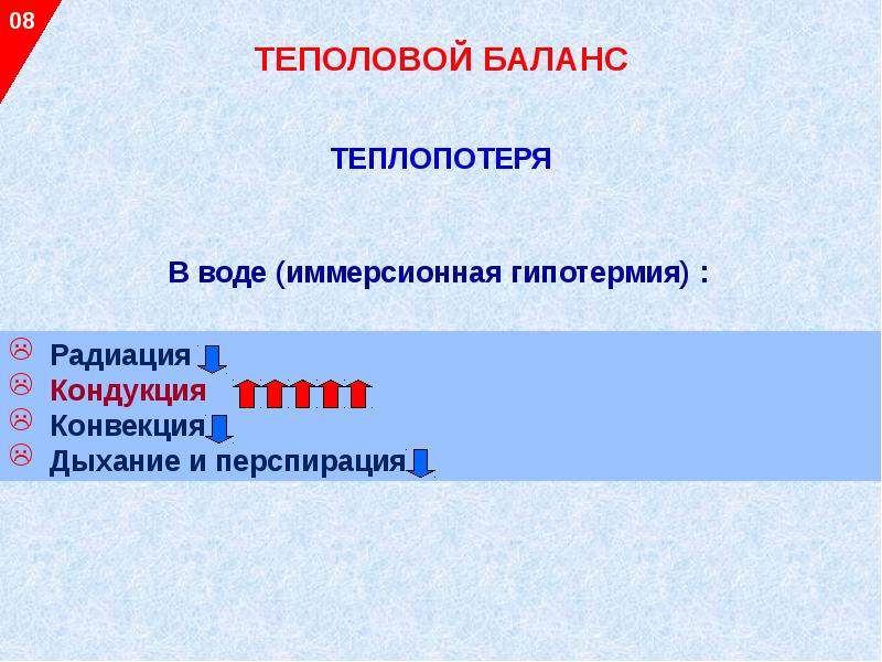 Презентация на тему гипотермия