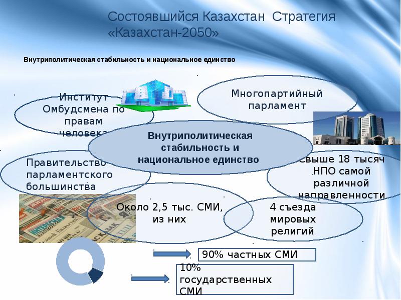 Стратегия 2050 презентация