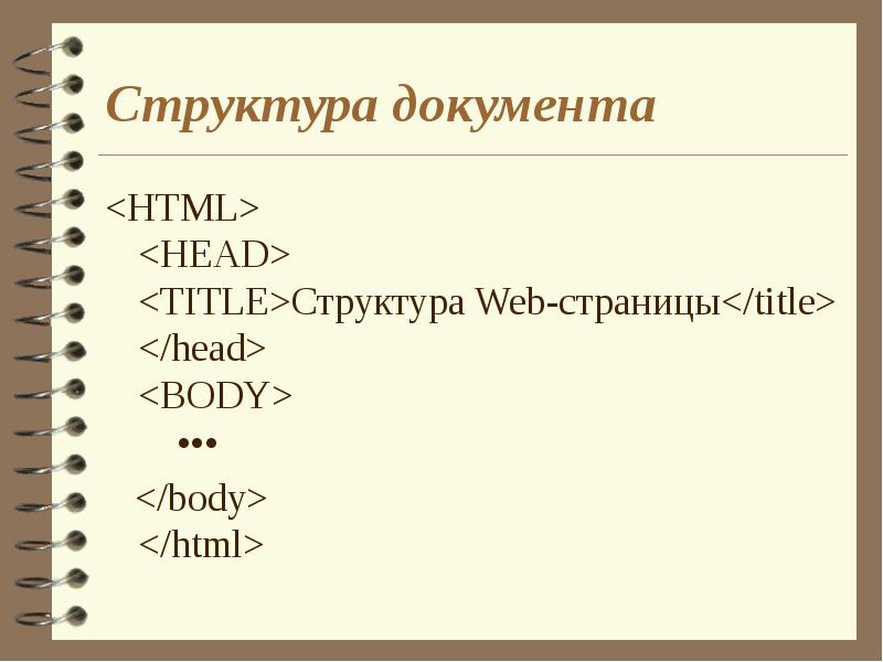 Презентация структура веб страницы