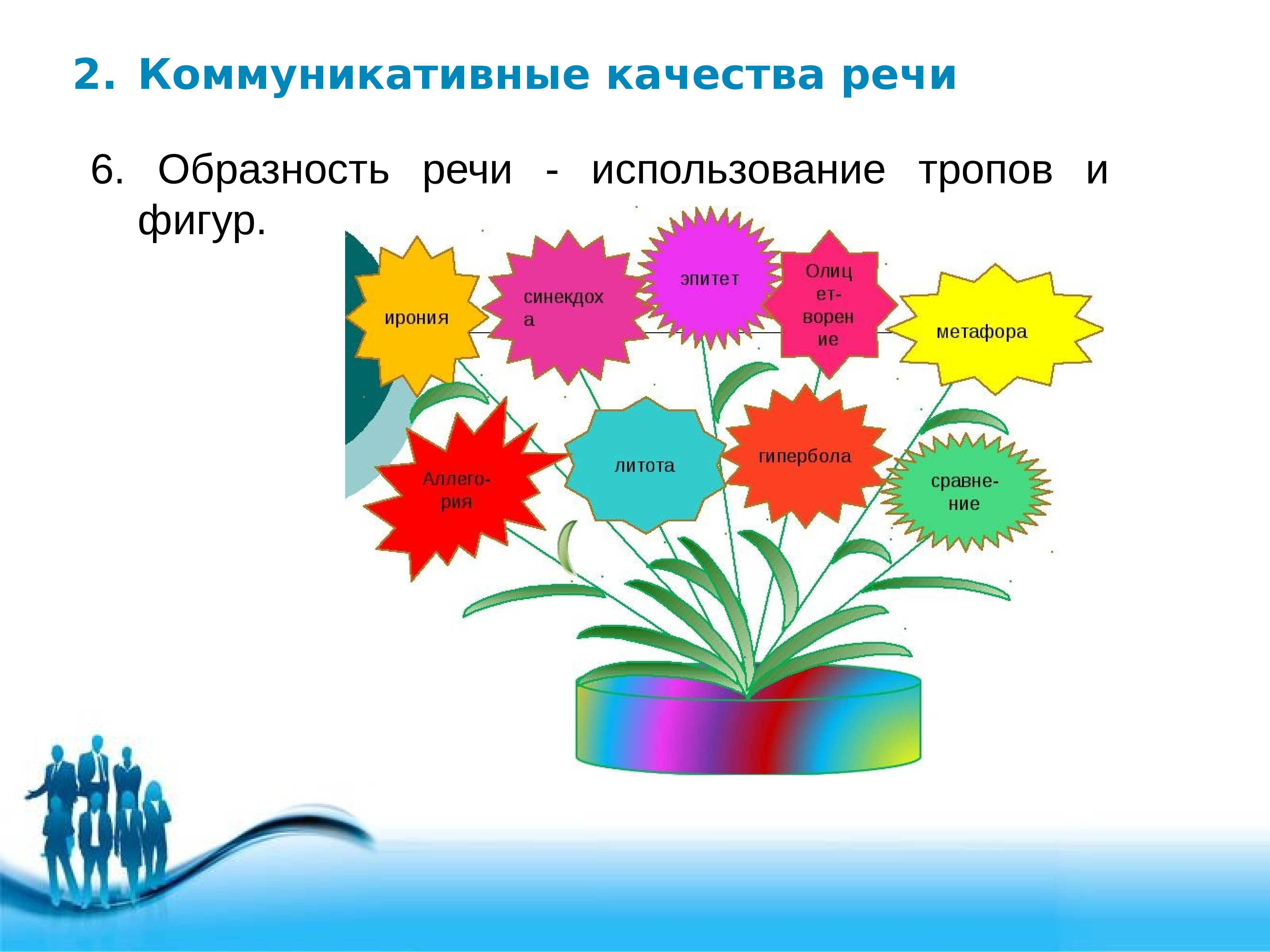 Культуры речи коммуникативные качества речи. Коммуникативные качества примеры. Коммуникативные качества образность. Качества культуры речи. Коммуникативные качества культурной речи образность.