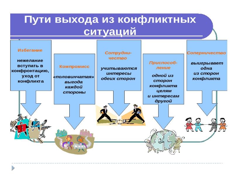 Проект визуализация поведения в конфликте