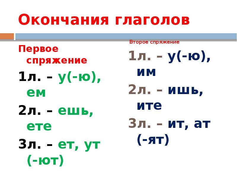 Окончания 1 и 2 спряжения. Окончания глаголов 1 спряжения. Окончания глаголов 1 и 2 спряжения таблица 4 класс. Таблица личных окончаний глаголов 1 и 2 спряжения. Окончания ите ете в глаголах.