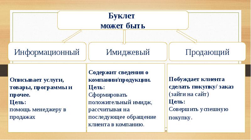 Структура буклета для проекта