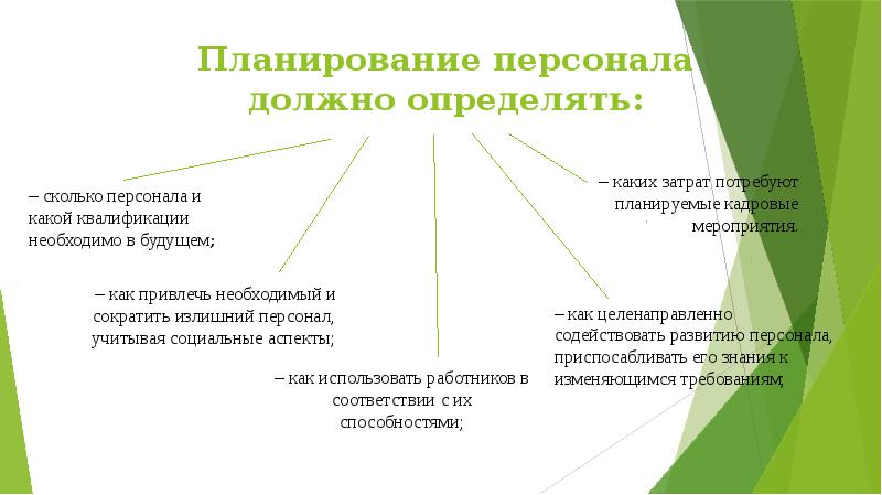 Оперативное планирование презентация