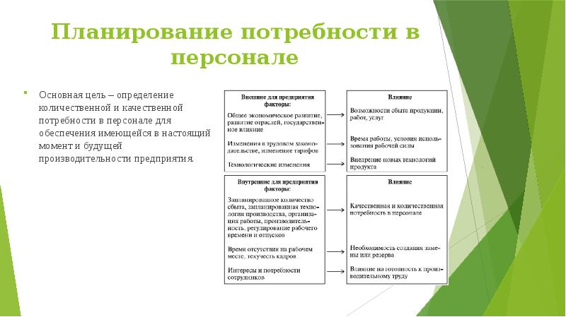 Планирование в организации презентация