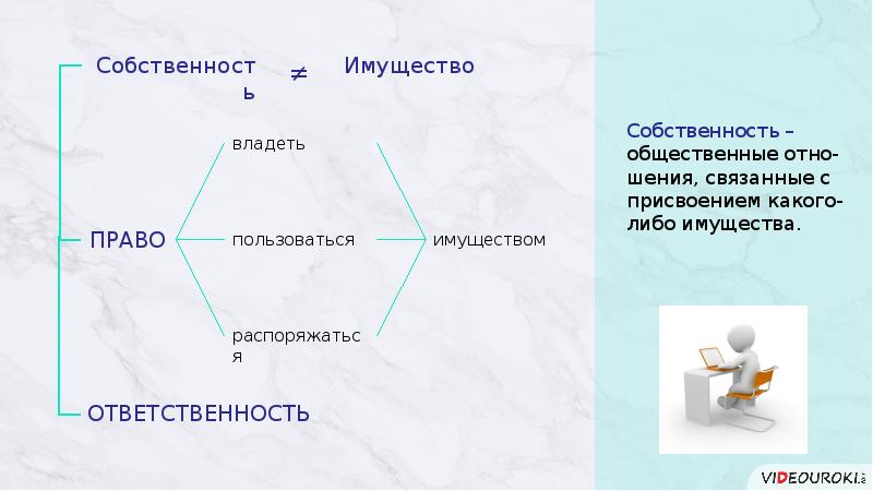 Человек в системе общественных отношений презентация