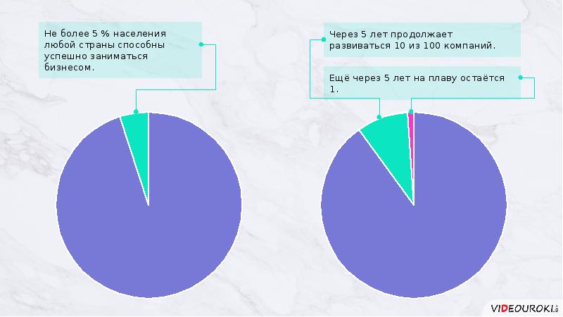 Человек в системе общественных отношений презентация