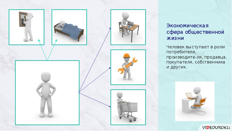 Проект по теме человек в системе общественных отношений