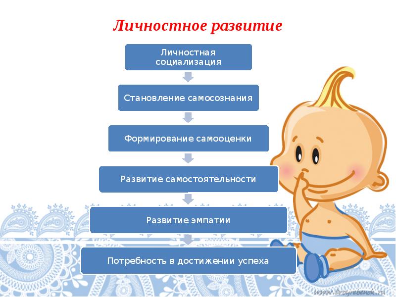 Факторы развития ребенка раннего возраста презентация