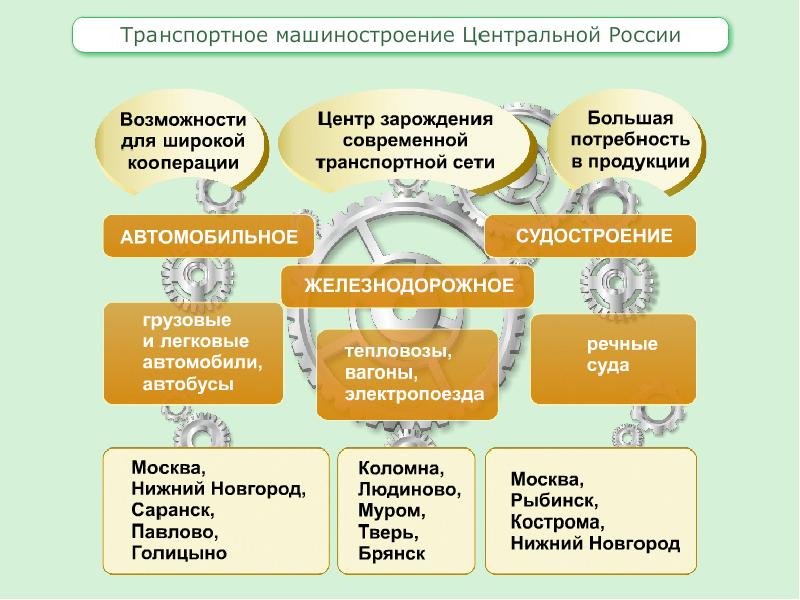 Презентация хозяйство россии 9 класс география