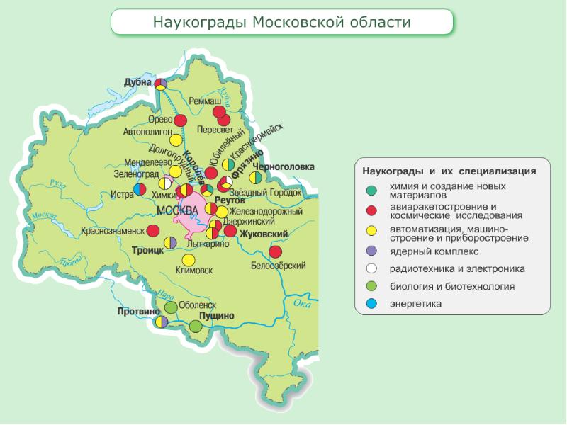 Презентация московская область география 9 класс