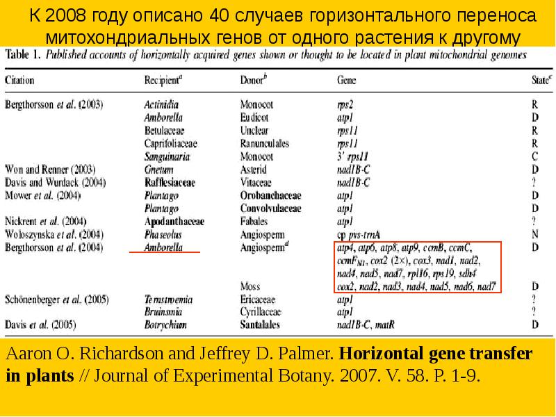 Горизонтальный перенос гена. Горизонтальный перенос генов таблица. Горизонтальный перенос генетической информации. Horizontal Gene transfer. Назовите 3 типа горизонтального переноса генов.