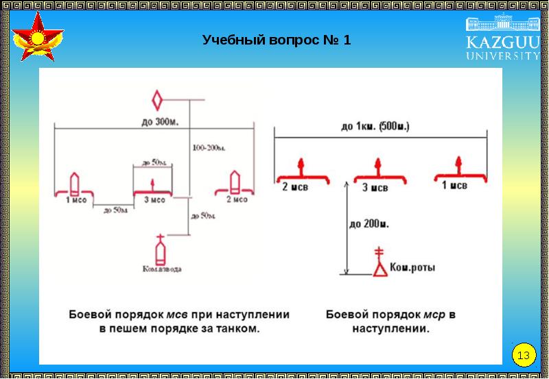 13 основ