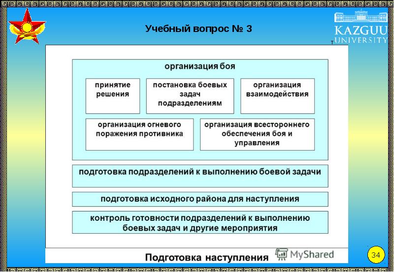 13 основ. Постановка боевой задачи. Вариант постановки боевой задачи. Схема постановки боевой задачи. Выполнение учебно-боевых задач.