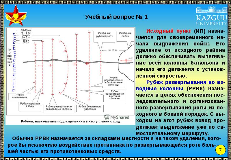 Исходный пункт. Исходный район для наступления. Исходный пункт для роты. Исходный пункт и исходный район.