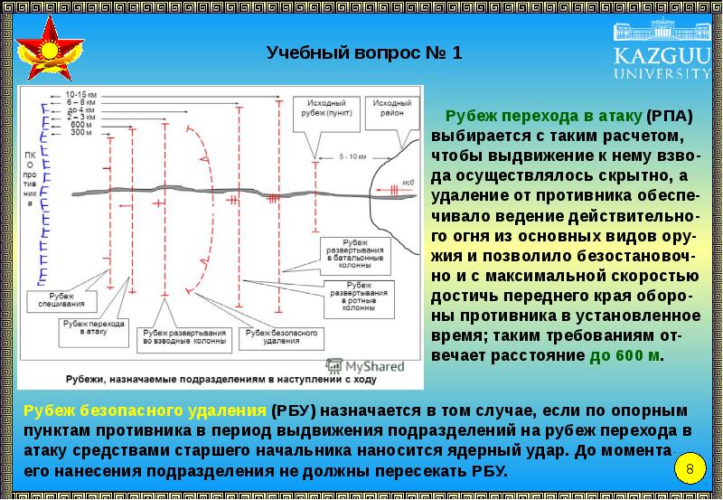 Организация наступления. Рубеж перехода в атаку. Рубеж наступления. Рубеж развертывания в ротные колонны. Рубеж развертывания во взводные колонны.