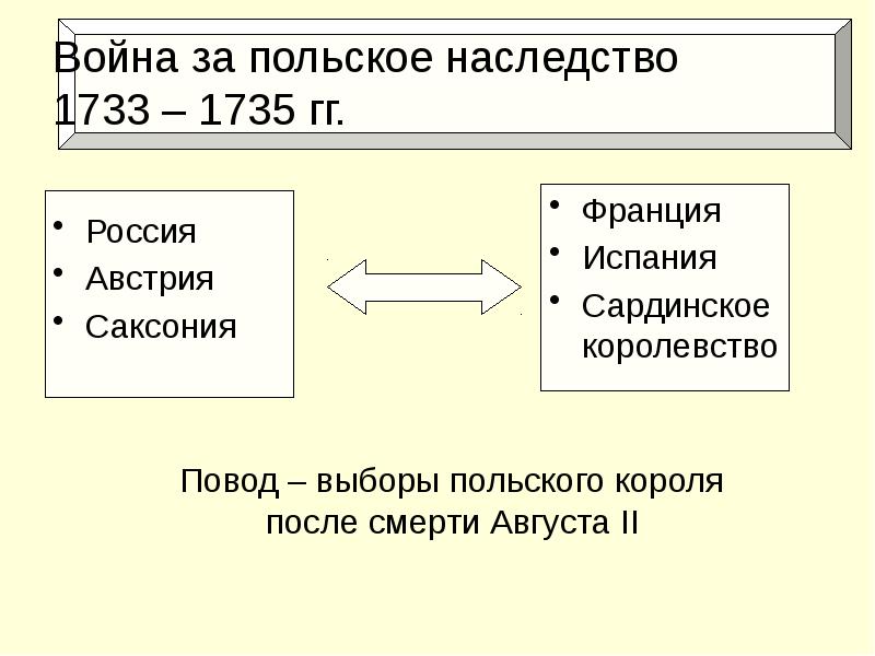 Доклад внешняя политика