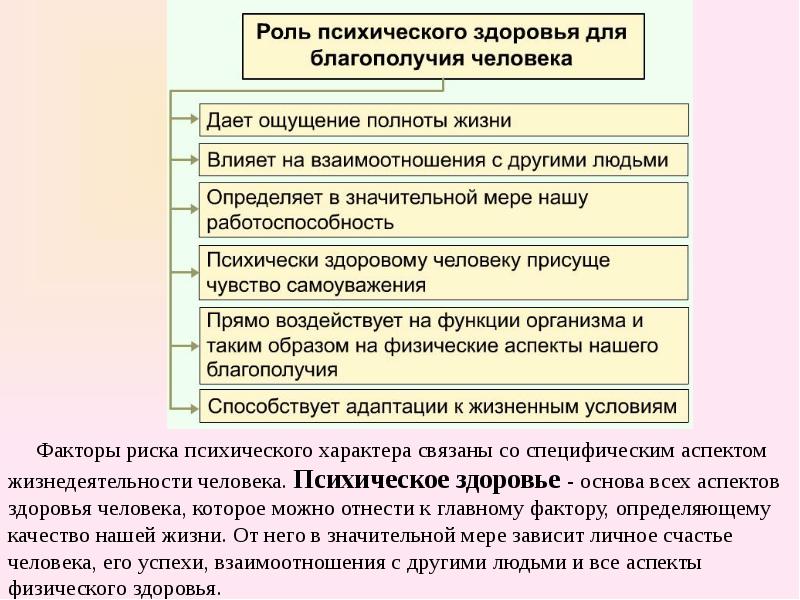 Образ жизни и здоровье 9 класс обществознание презентация