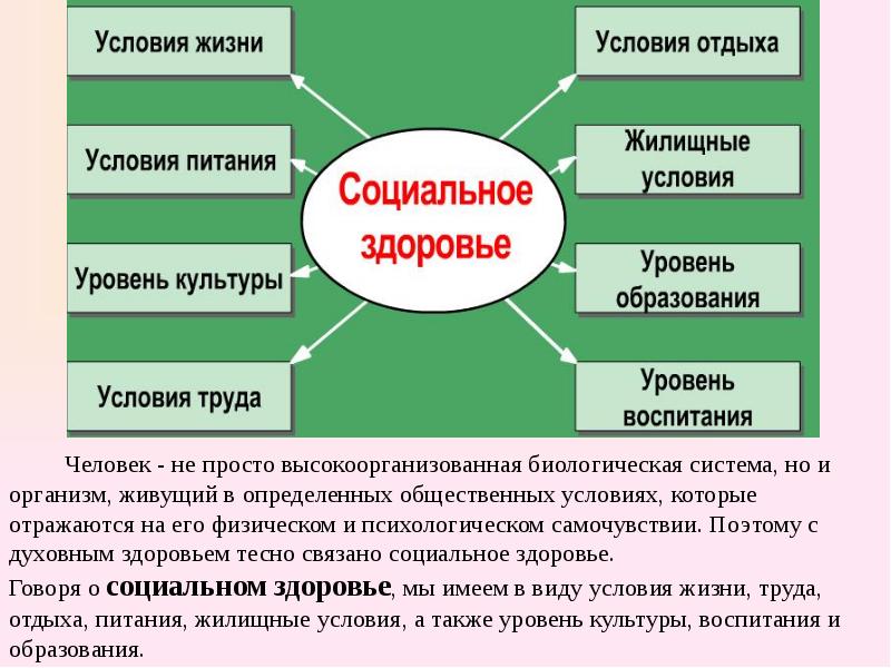 Понятие о здоровом образе жизни презентация