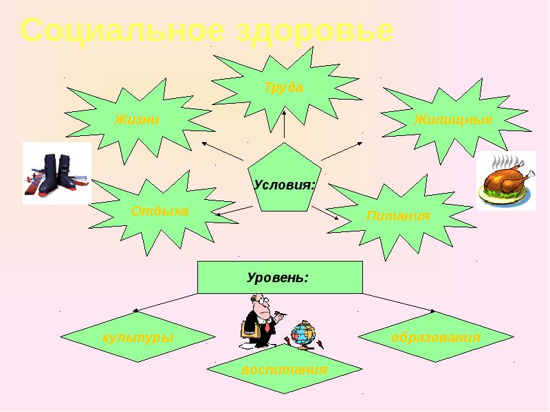 Здоровый образ жизни общество 9 класс. Социальное здоровье картинки для презентации. Социальное здоровье общества. Социальное здоровье презентация. Примеры социального здоровья.