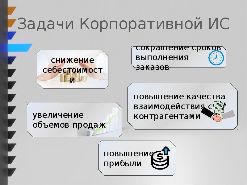 Презентация корпоративные объединения