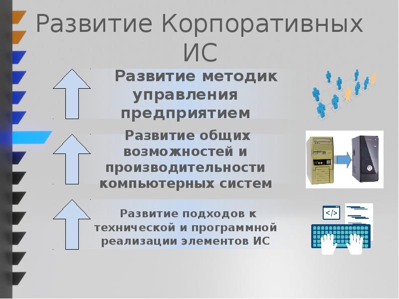 Корпоративные информационные системы презентация