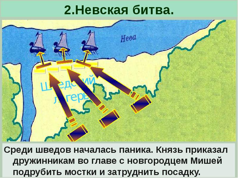 Северо западная русь между востоком и западом презентация