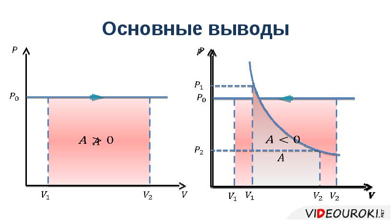 Презентация работа в термодинамике 10 класс презентация