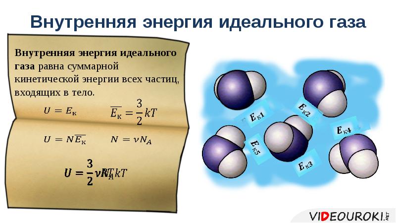 Физика 10 класс презентация внутренняя энергия работа в термодинамике