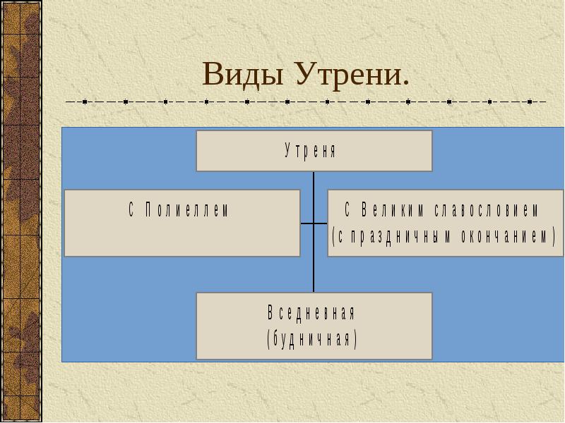 Схема утрени вседневной