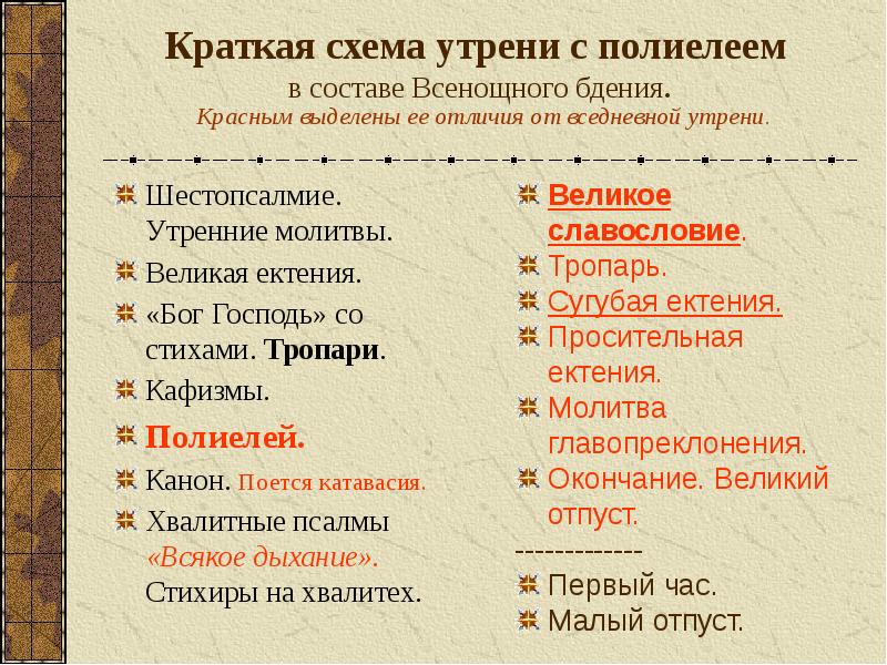 Славословная утреня схема