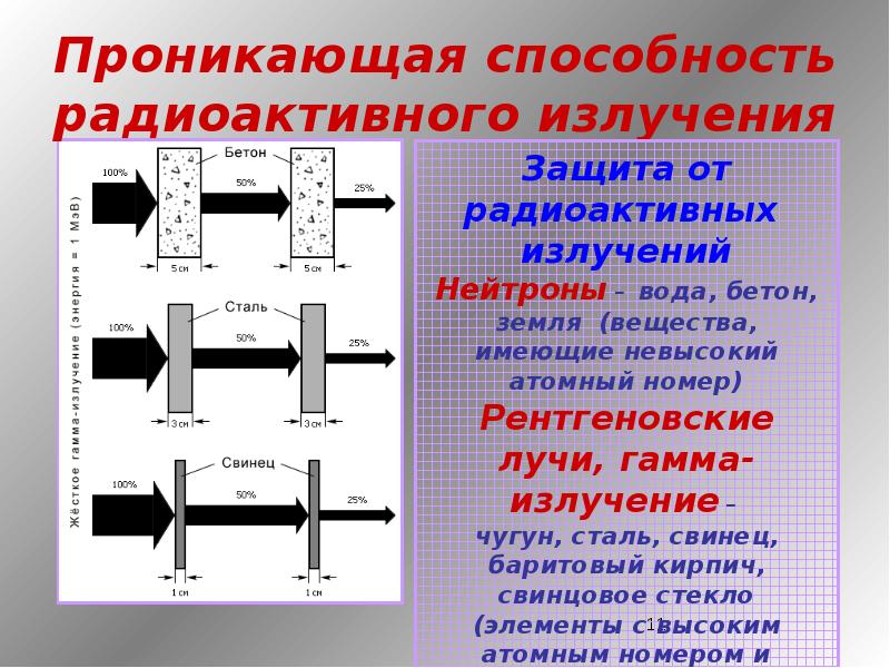 Радиоактивность виды радиоактивного излучения 11 класс презентация