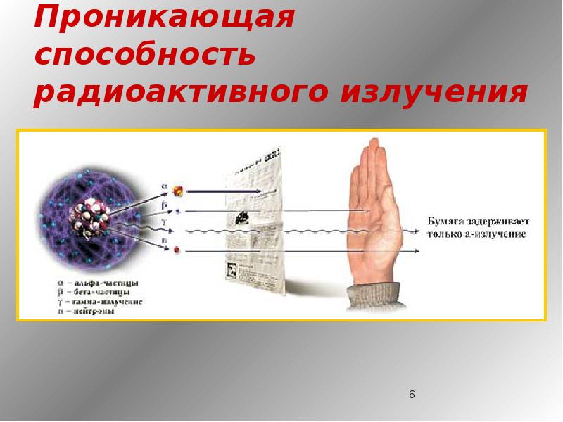 Радиоактивность виды радиоактивного излучения 11 класс презентация